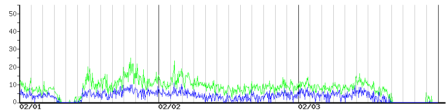 image graph