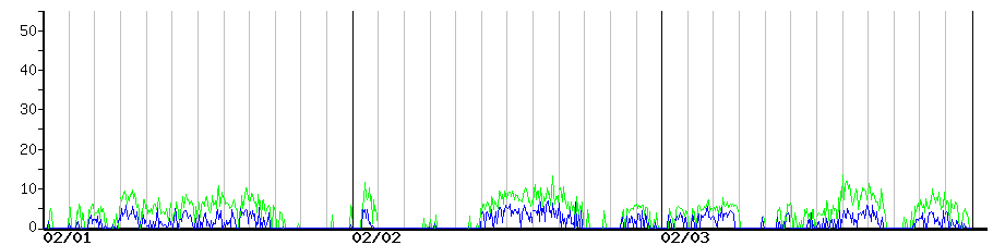 image graph