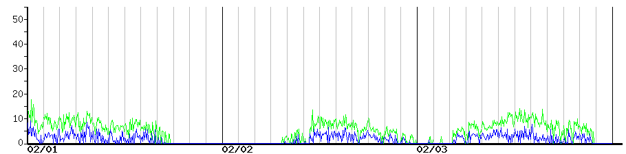 image graph