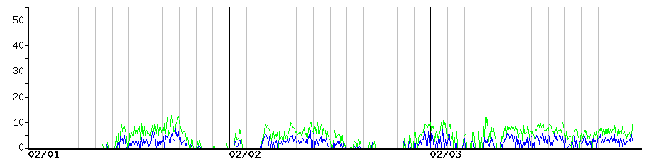image graph