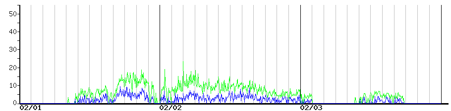 image graph