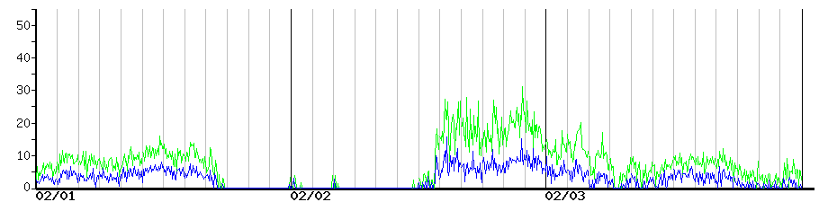image graph