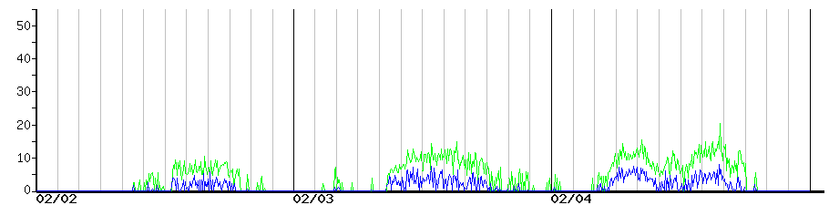 image graph