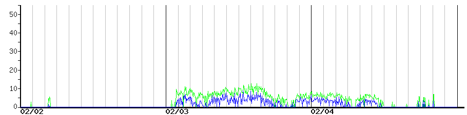 image graph