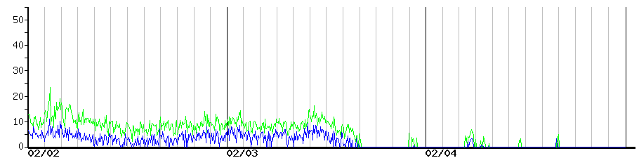 image graph