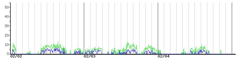 image graph