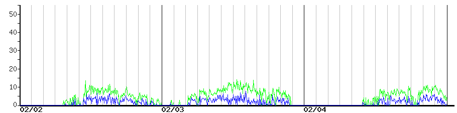 image graph