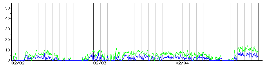 image graph