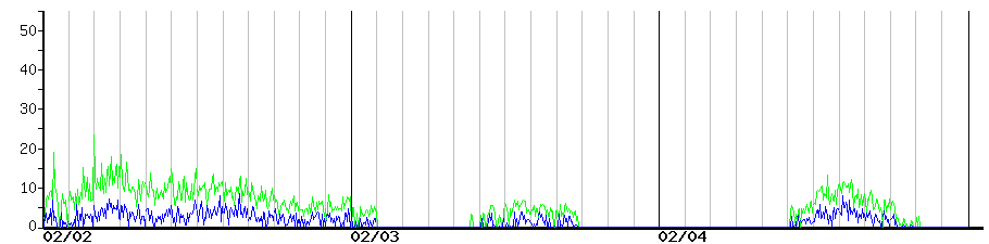 image graph