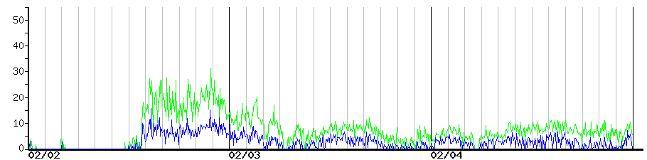 image graph