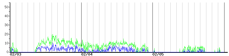 image graph