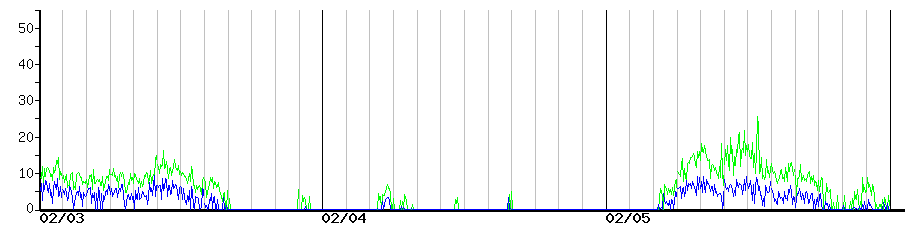 image graph