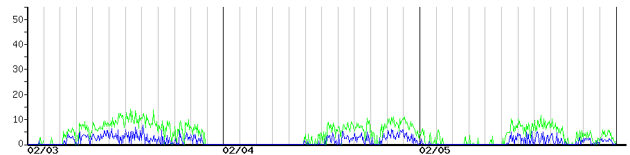 image graph