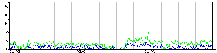 image graph