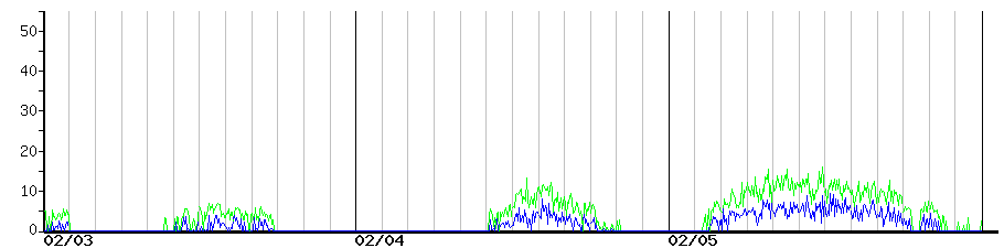 image graph