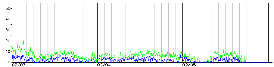 image graph