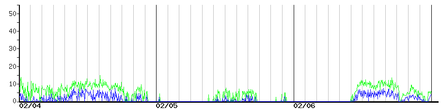 image graph