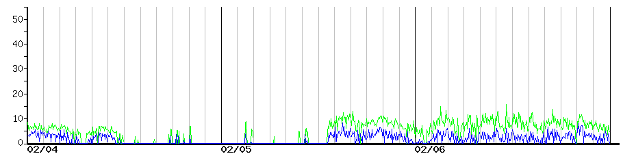 image graph