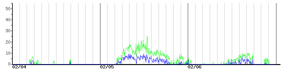 image graph