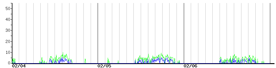 image graph