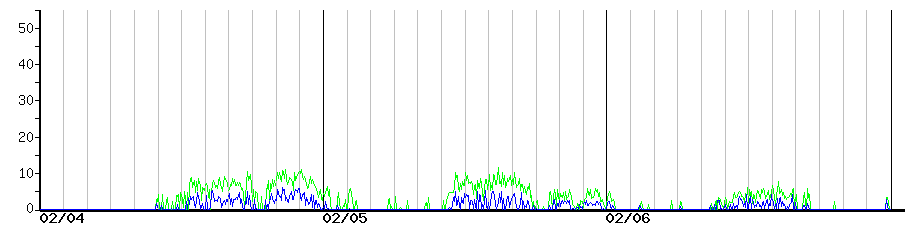 image graph