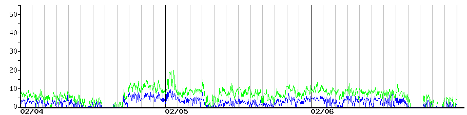 image graph