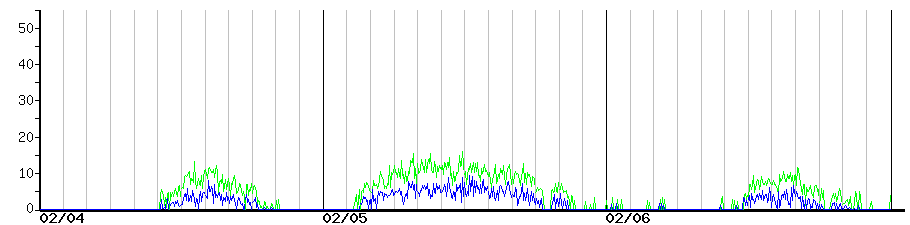 image graph