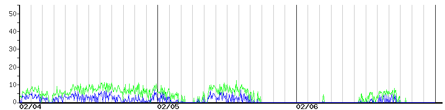 image graph