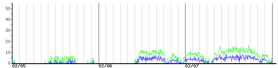 image graph