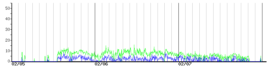 image graph