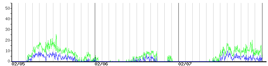 image graph