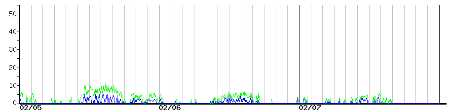 image graph