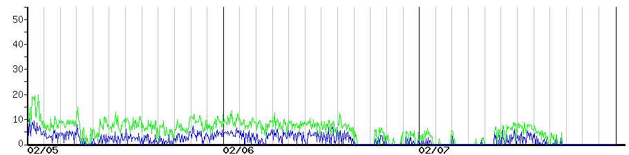 image graph