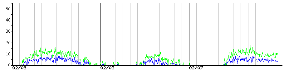 image graph