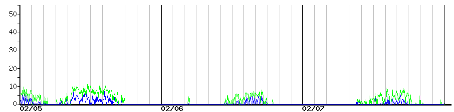 image graph