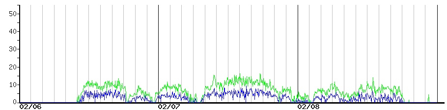 image graph