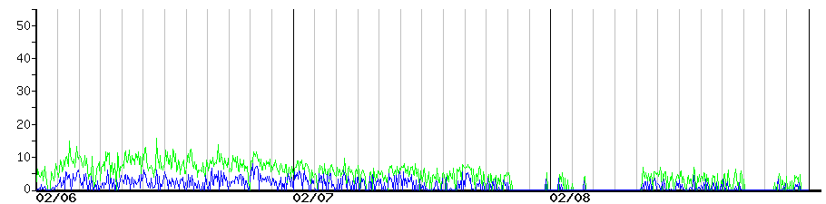 image graph