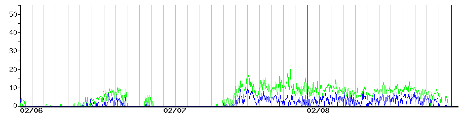image graph