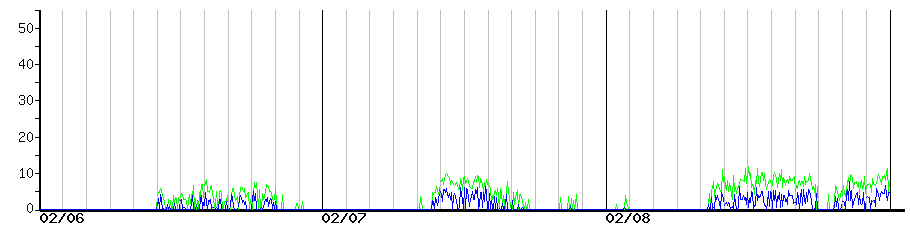 image graph