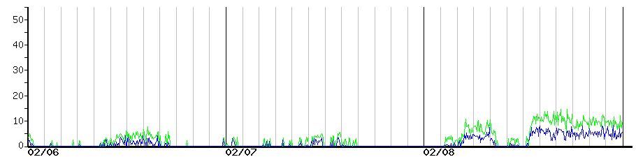image graph