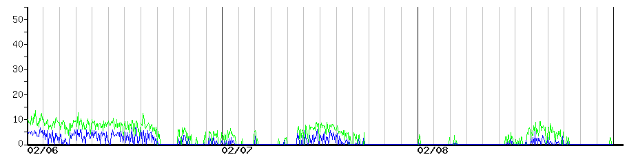 image graph