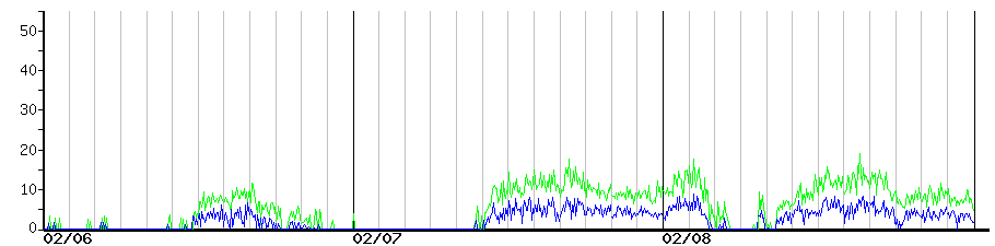image graph
