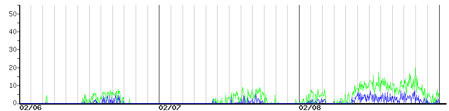 image graph