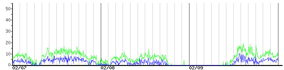 image graph