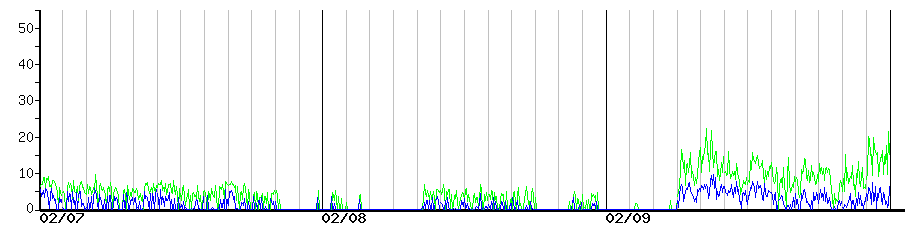 image graph