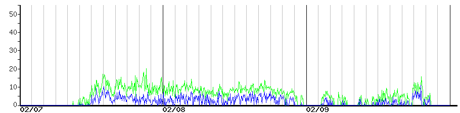 image graph