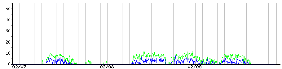 image graph