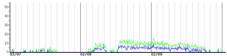 image graph