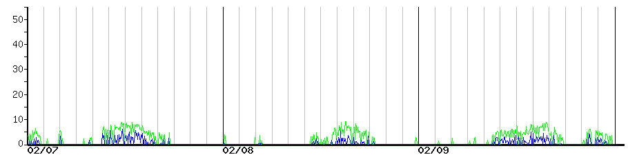 image graph