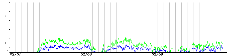 image graph